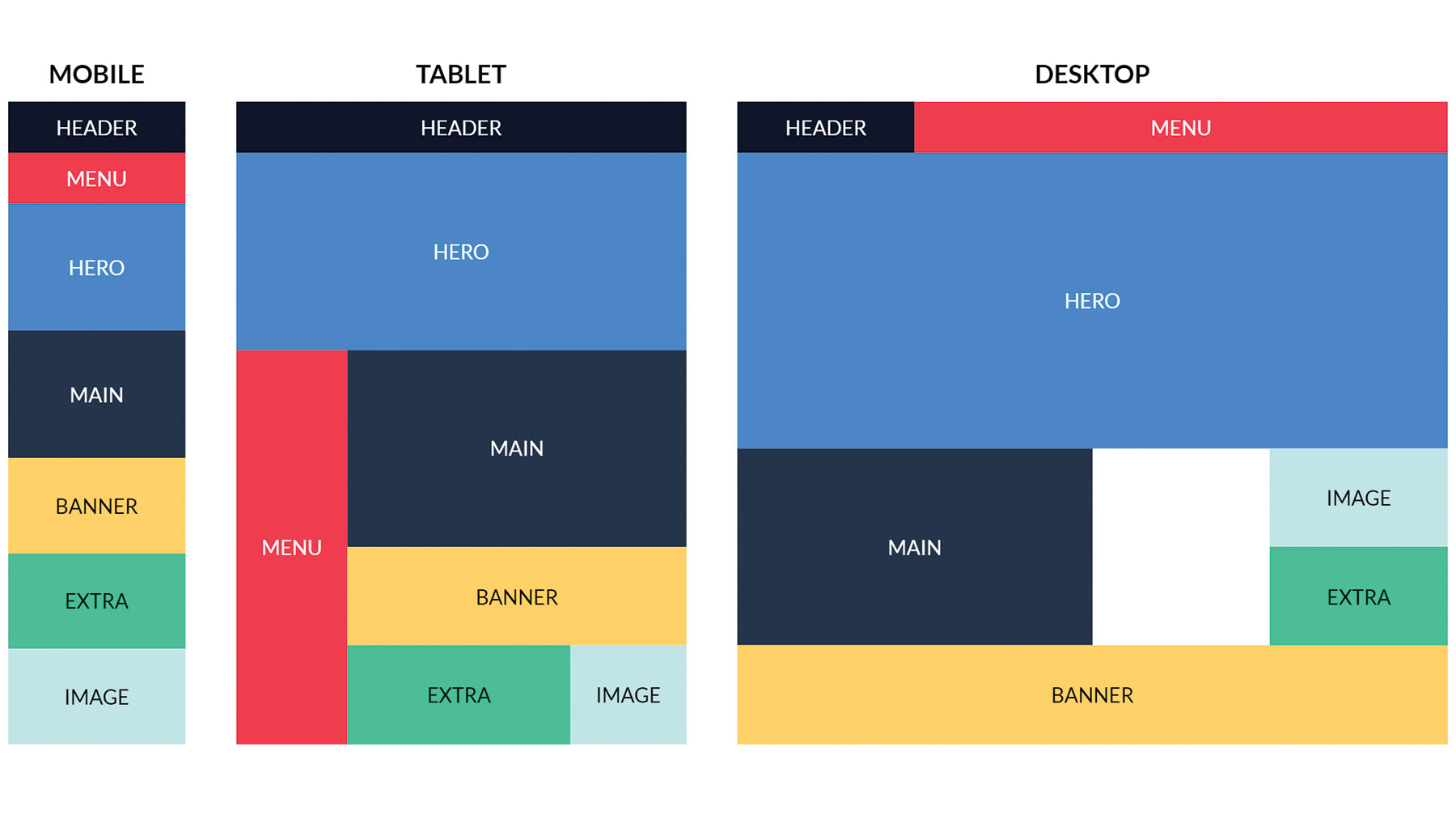 Grid Css Resumao 